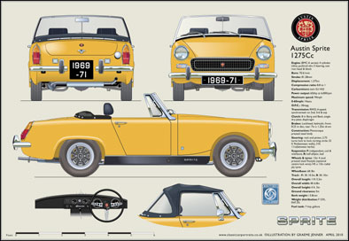 Austin Healey Sprite MkV 1969-71